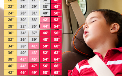 Hitze im Auto – lebensgefährlich für Kinder